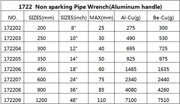 防爆工具生产厂家