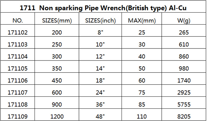 防爆工具生产厂家