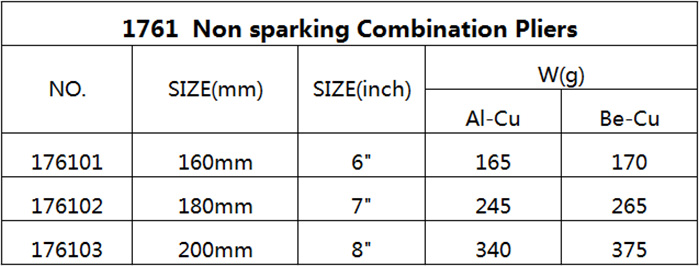 防爆工具生产厂家