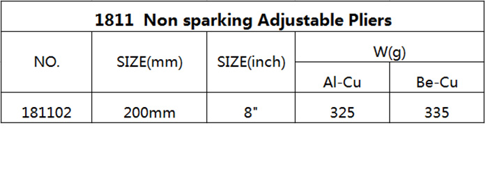 防爆工具生产厂家